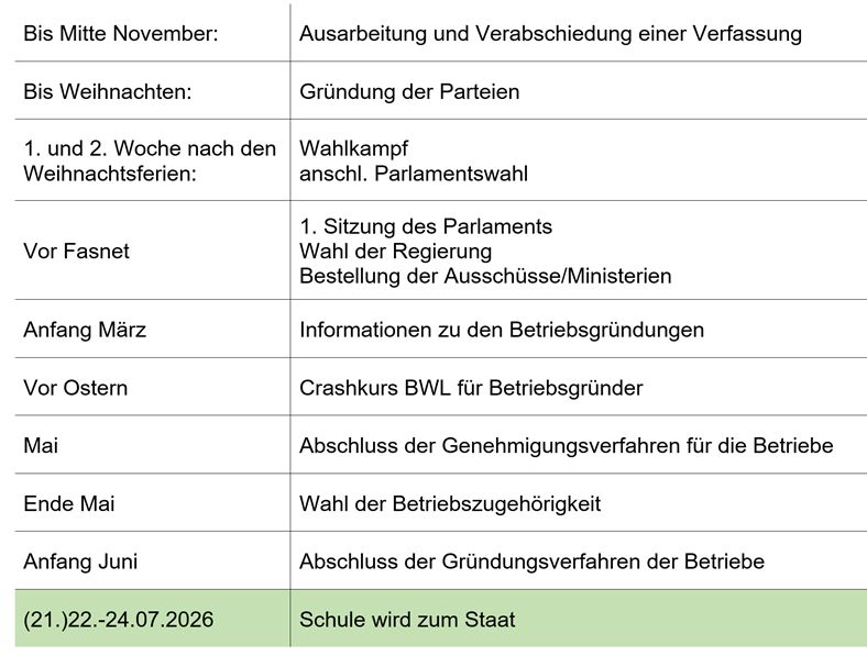 Zeitplan